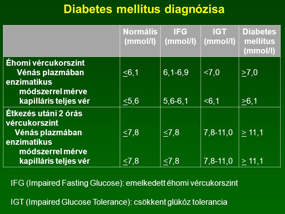 Diabetes mellitus diagnózisa