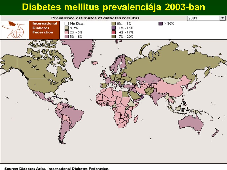 Diabetes mellitus prevalenciája 2003-ban