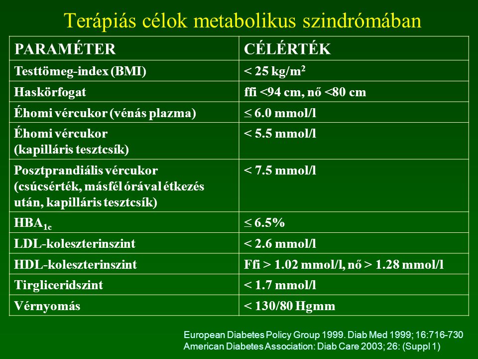 Terápiás célok metabolikus szindrómában