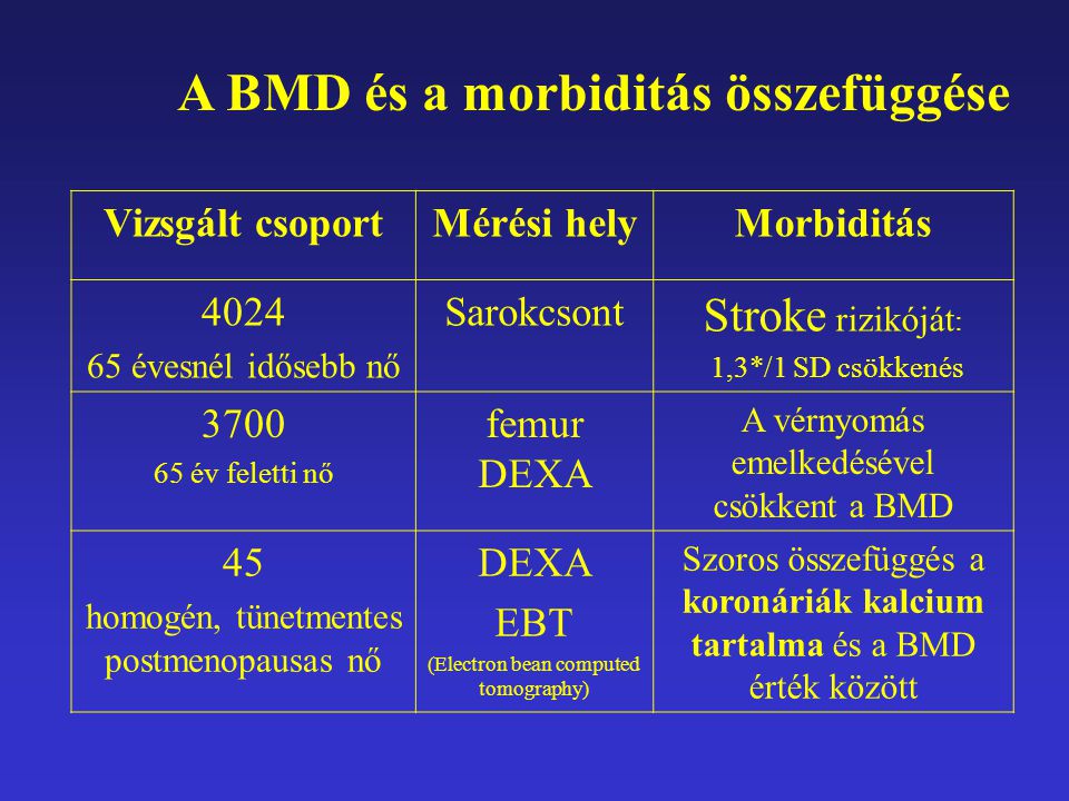 A BMD és a morbiditás összefüggése