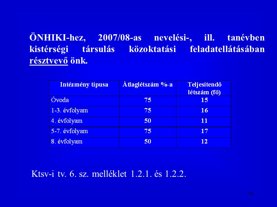 ÖNHIKI-hez, 2007/08-as nevelési-, ill