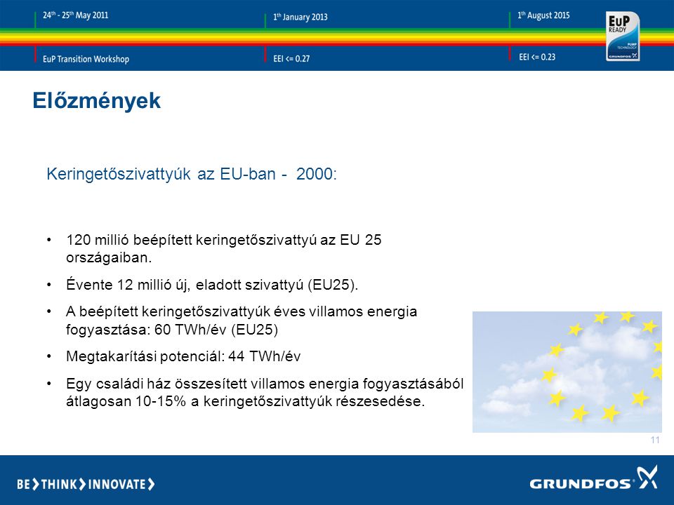 Előzmények Keringetőszivattyúk az EU-ban :