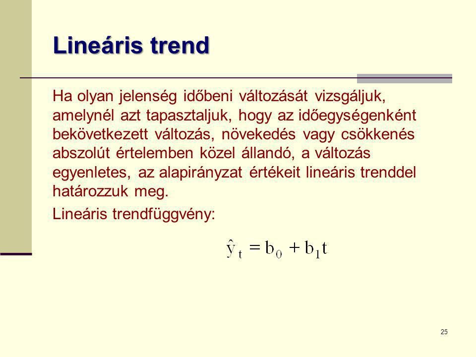 Lineáris trend