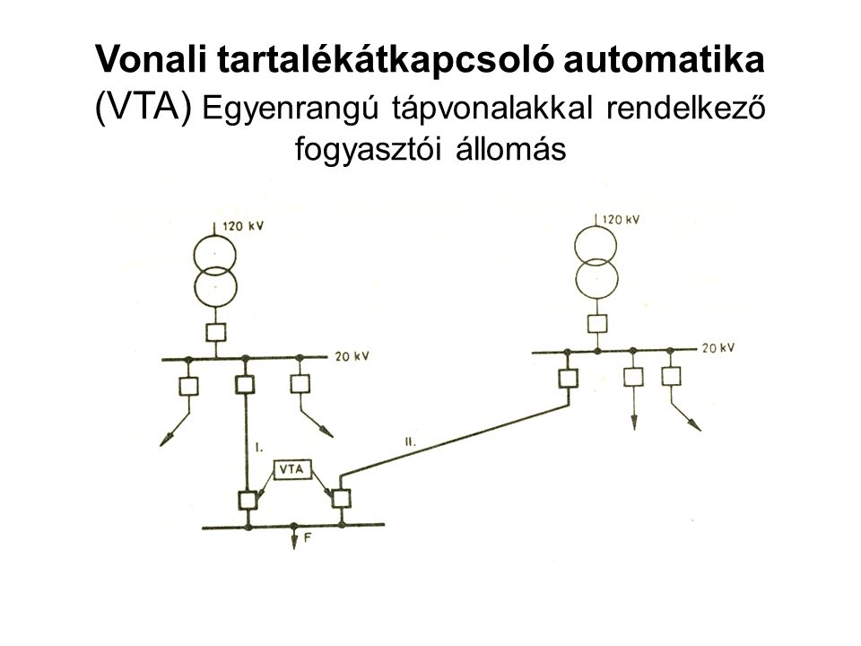 Vonali tartalékátkapcsoló automatika (VTA) Egyenrangú tápvonalakkal rendelkező fogyasztói állomás