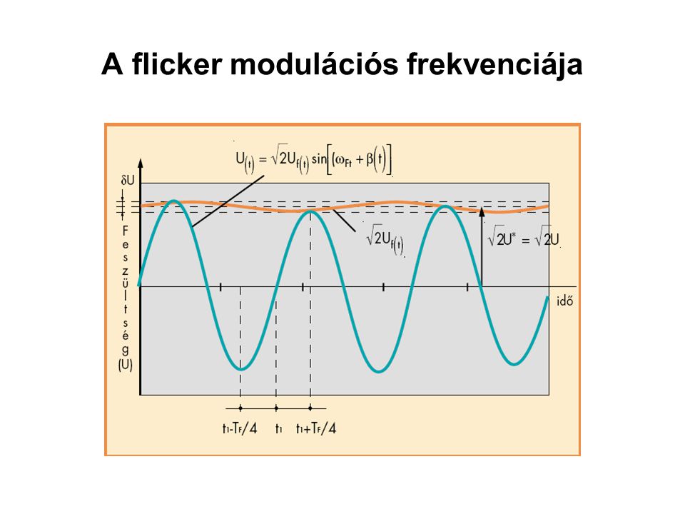 A flicker modulációs frekvenciája