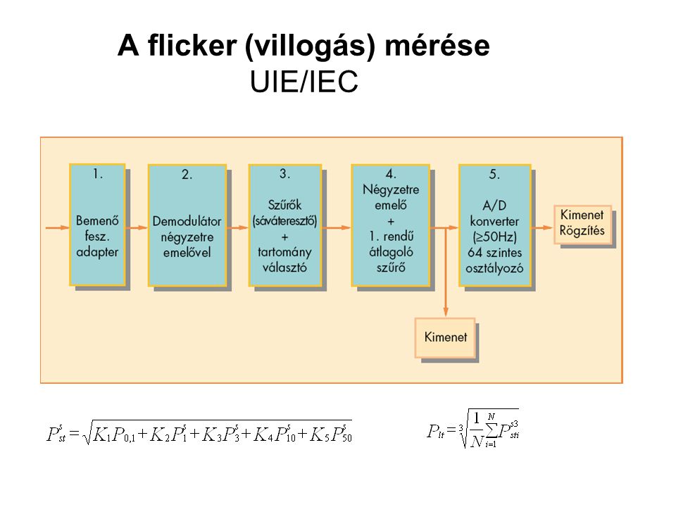 A flicker (villogás) mérése UIE/IEC