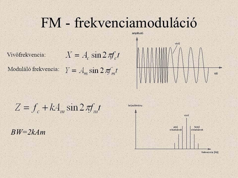FM - frekvenciamoduláció