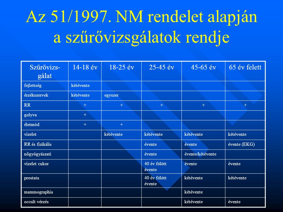 Az 51/1997. NM rendelet alapján a szűrővizsgálatok rendje