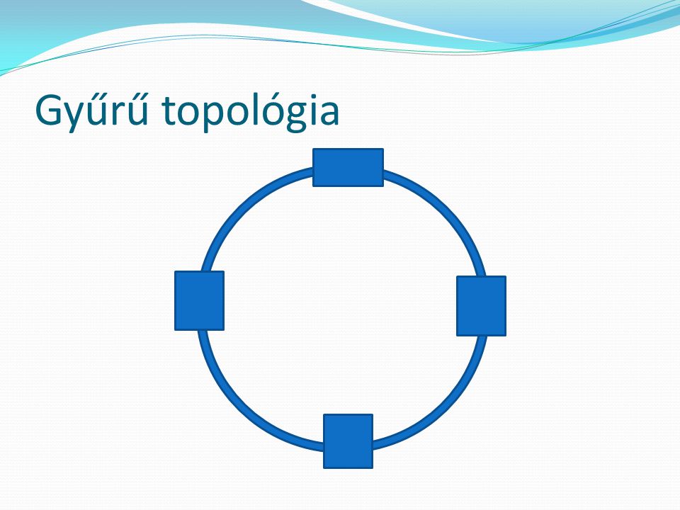 Gyűrű topológia