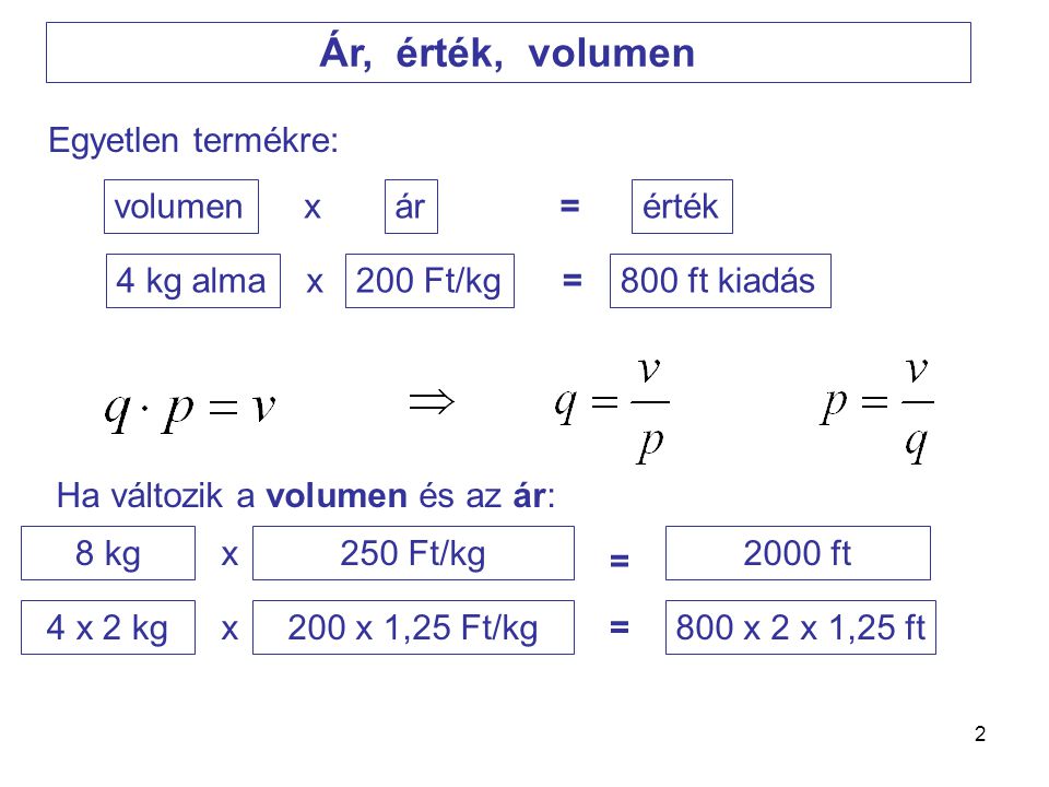 Ár, érték, volumen Egyetlen termékre: volumen x ár = érték 4 kg alma x