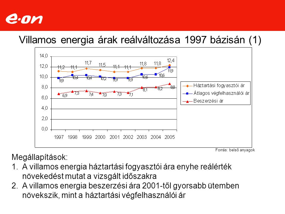 Villamos energia árak reálváltozása 1997 bázisán (1)