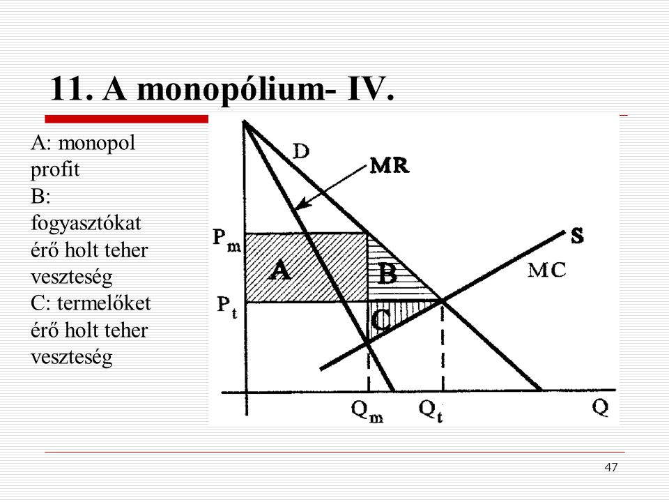 11. A monopólium- IV. A: monopol profit