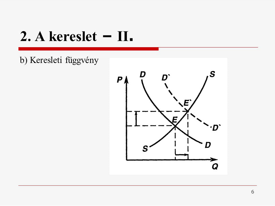 2. A kereslet – II. b) Keresleti függvény