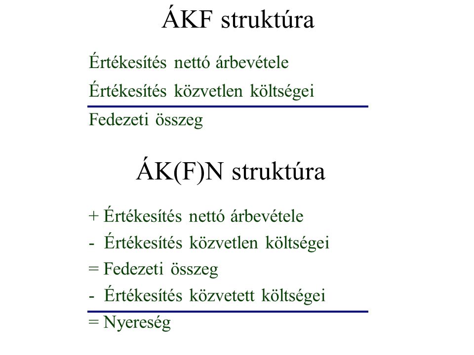 ÁKF struktúra ÁK(F)N struktúra Értékesítés nettó árbevétele