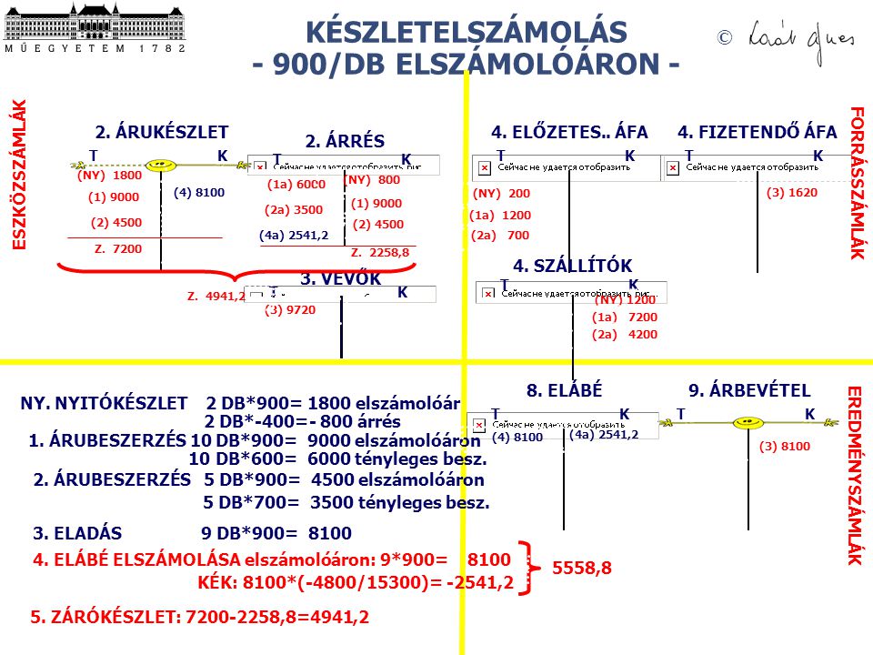 KÉSZLETELSZÁMOLÁS - 900/DB ELSZÁMOLÓÁRON -