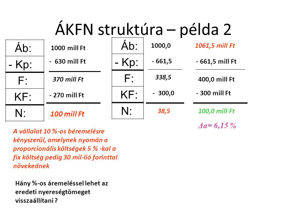 ÁKFN struktúra – példa 2 Áb: Áb: - Kp: - Kp: F: F: KF: KF: N: N: