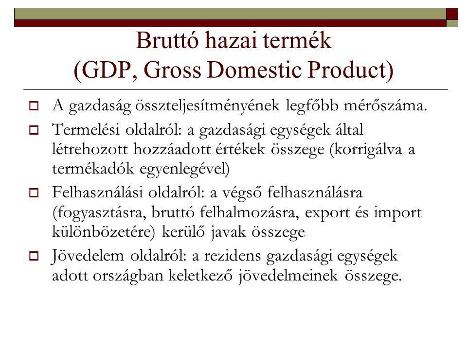 Bruttó hazai termék (GDP, Gross Domestic Product)
