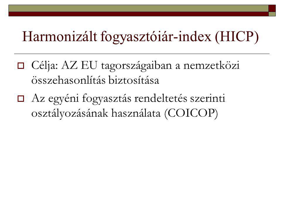 Harmonizált fogyasztóiár-index (HICP)