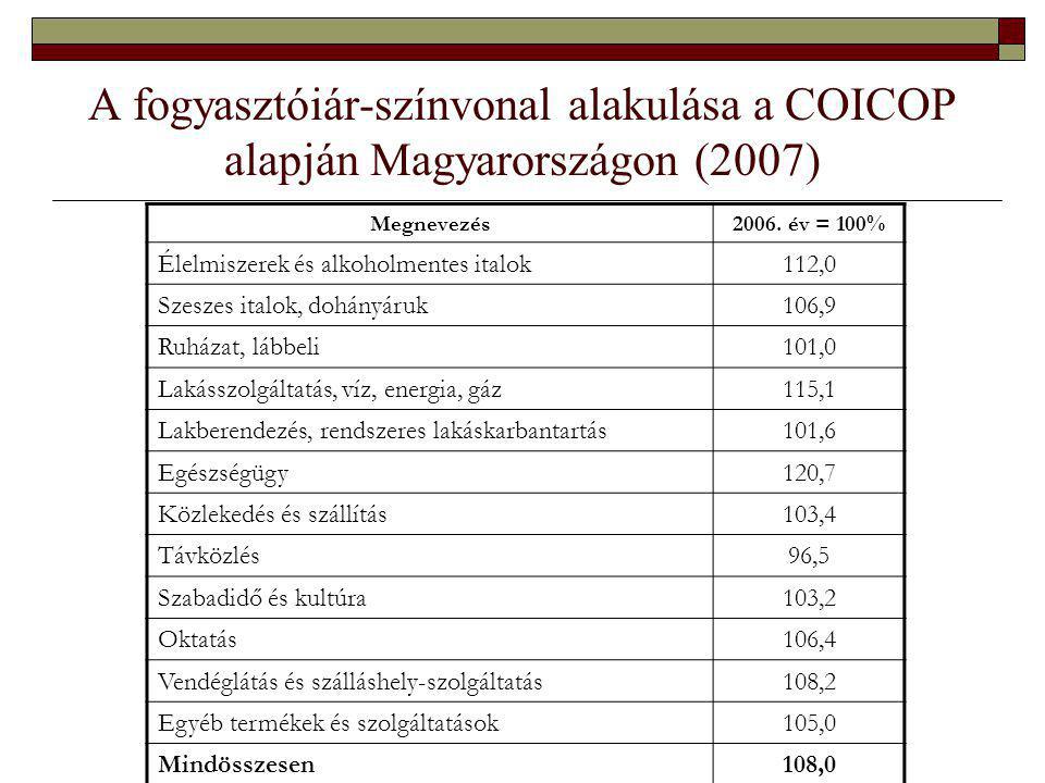 A fogyasztóiár-színvonal alakulása a COICOP alapján Magyarországon (2007)