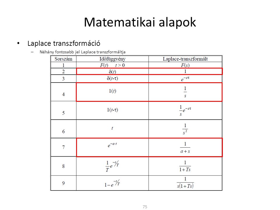 Matematikai alapok Laplace transzformáció