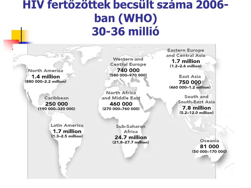 HIV fertőzöttek becsült száma 2006-ban (WHO) millió