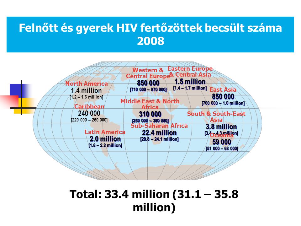 Felnőtt és gyerek HIV fertőzöttek becsült száma 2008