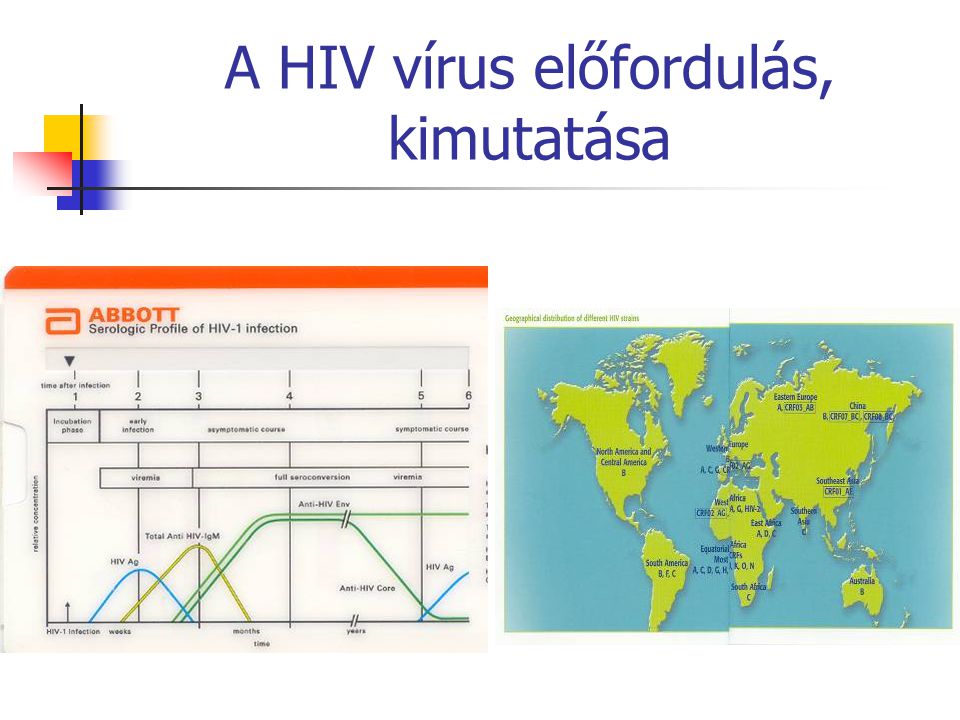 A HIV vírus előfordulás, kimutatása