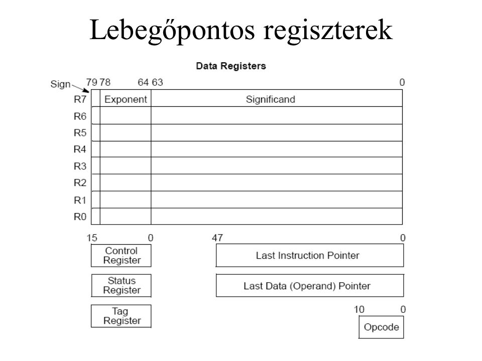 Lebegőpontos regiszterek