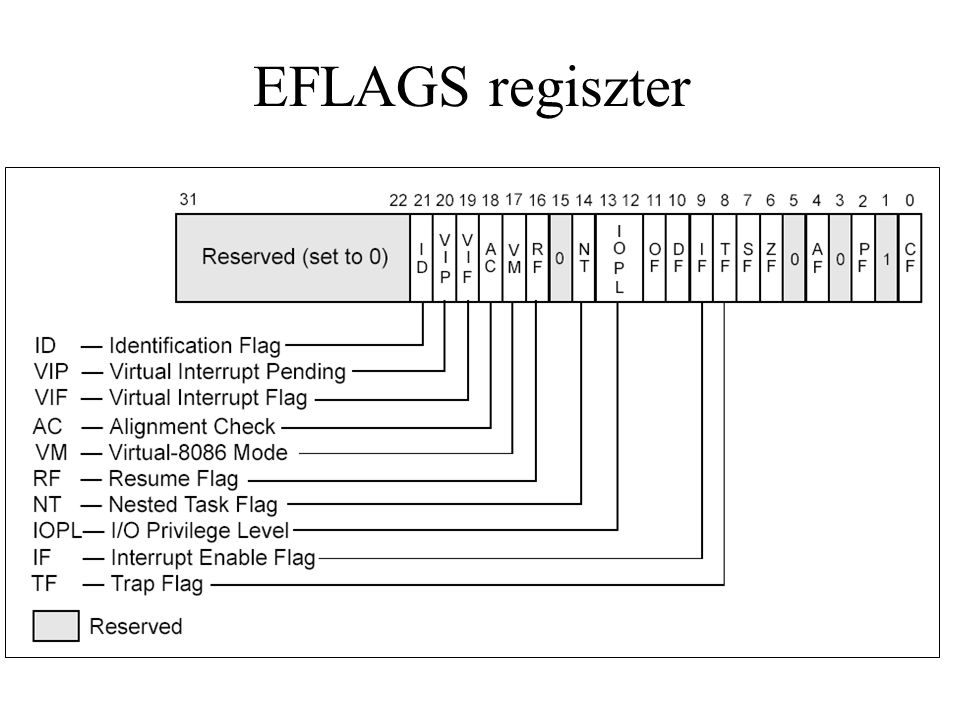 EFLAGS regiszter
