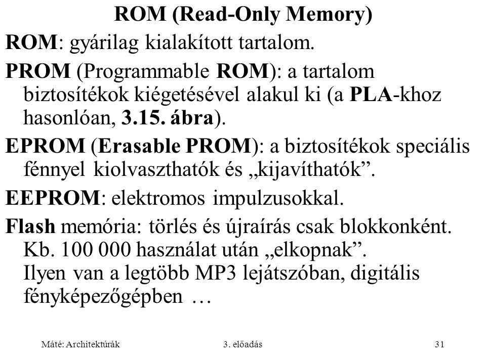 ROM (Read-Only Memory)