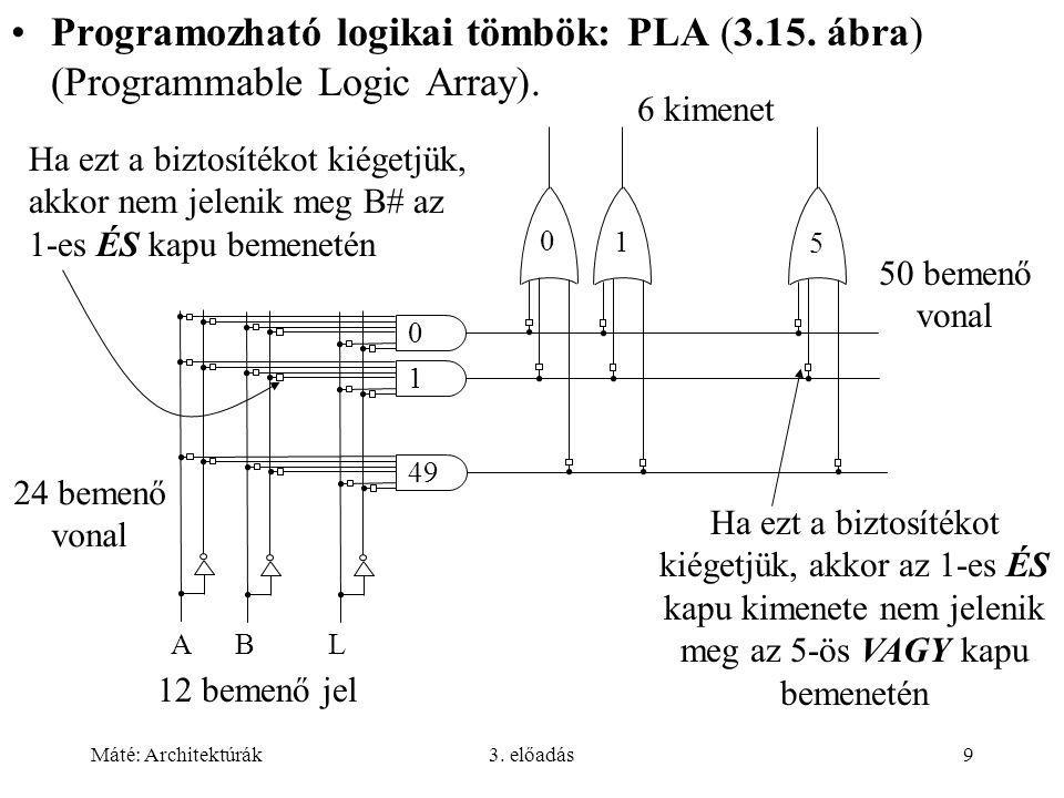 Programozható logikai tömbök: PLA (3. 15