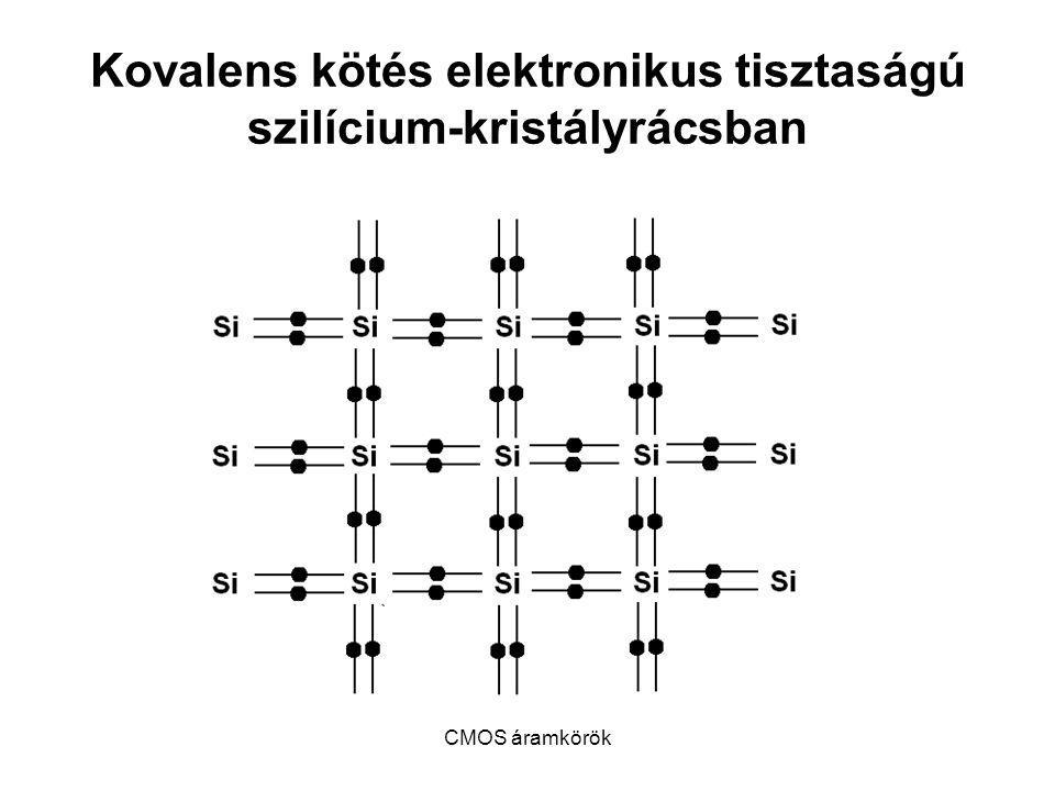 Kovalens kötés elektronikus tisztaságú szilícium-kristályrácsban