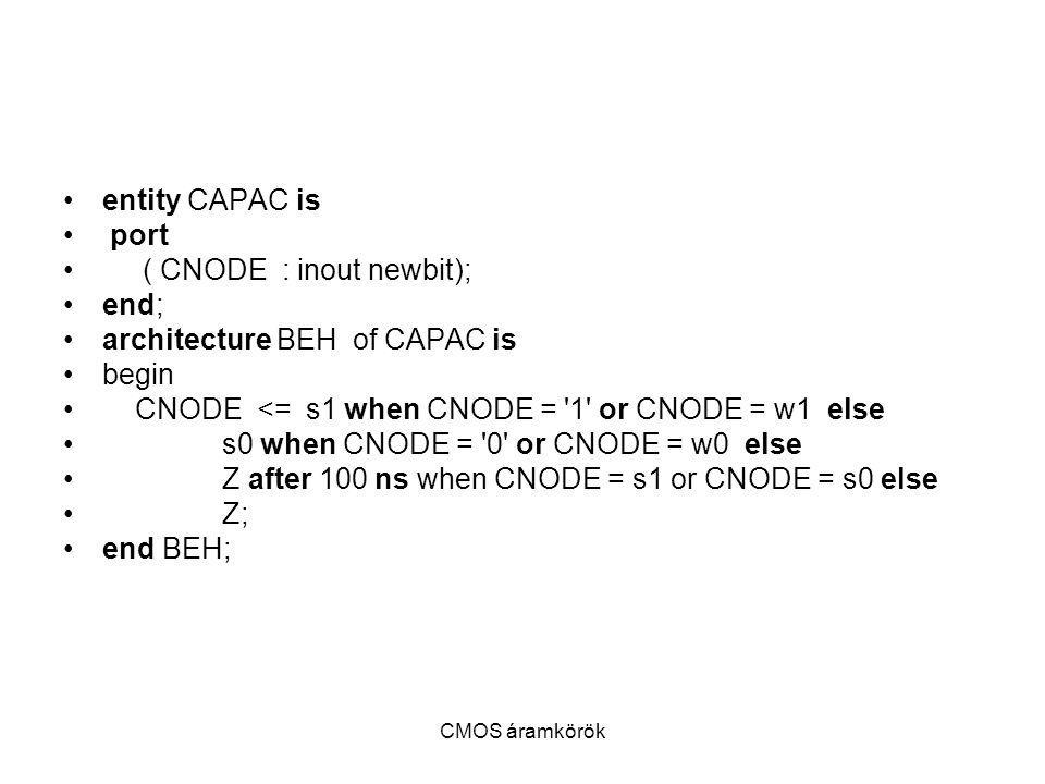 ( CNODE : inout newbit); end; architecture BEH of CAPAC is begin