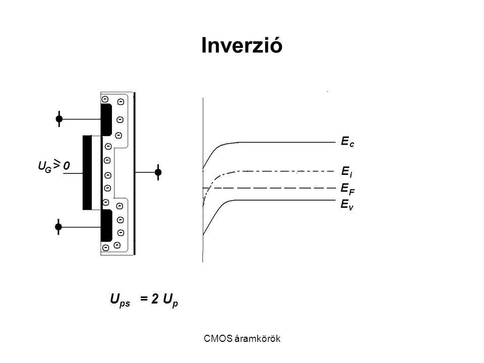 Inverzió Ups = 2 Up CMOS áramkörök