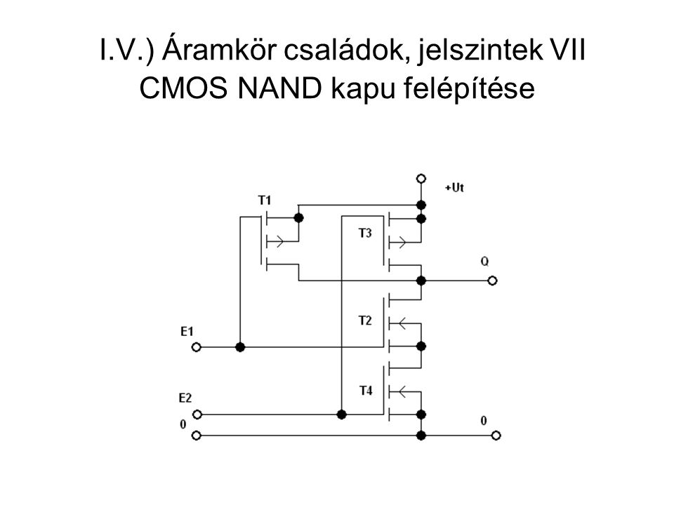 I.V.) Áramkör családok, jelszintek VII CMOS NAND kapu felépítése