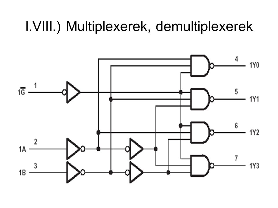 I.VIII.) Multiplexerek, demultiplexerek
