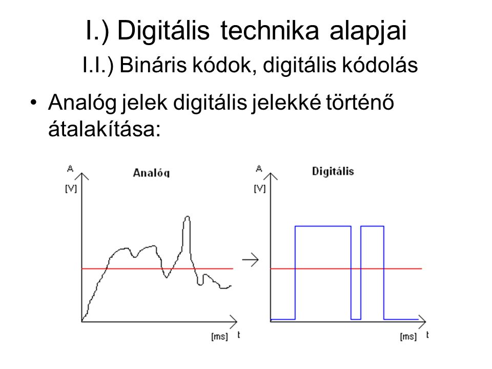 I.) Digitális technika alapjai I.I.) Bináris kódok, digitális kódolás