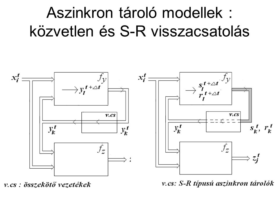 Aszinkron tároló modellek : közvetlen és S-R visszacsatolás