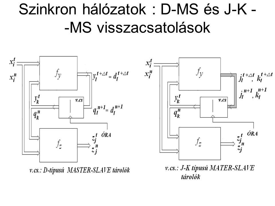 Szinkron hálózatok : D-MS és J-K --MS visszacsatolások