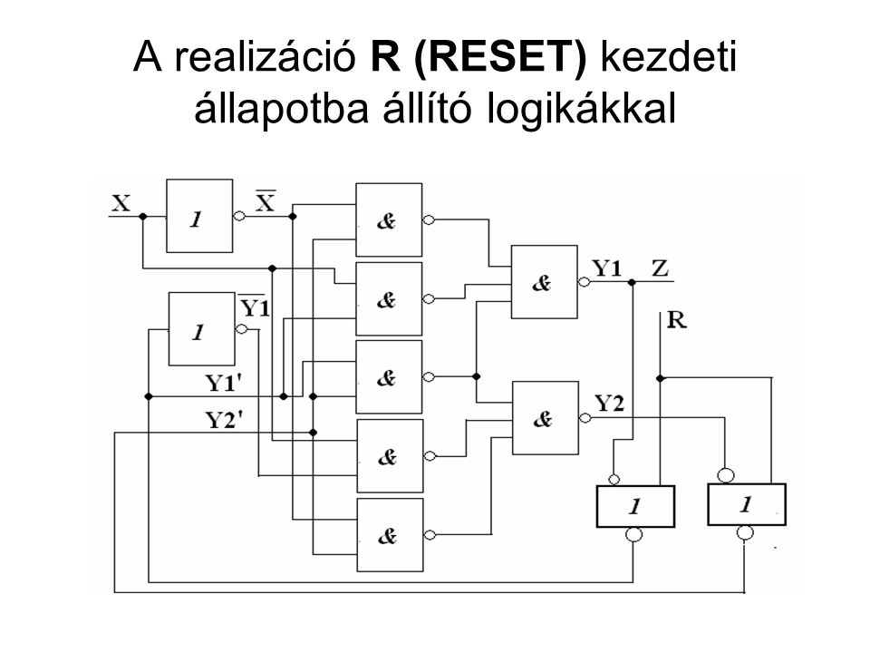 A realizáció R (RESET) kezdeti állapotba állító logikákkal