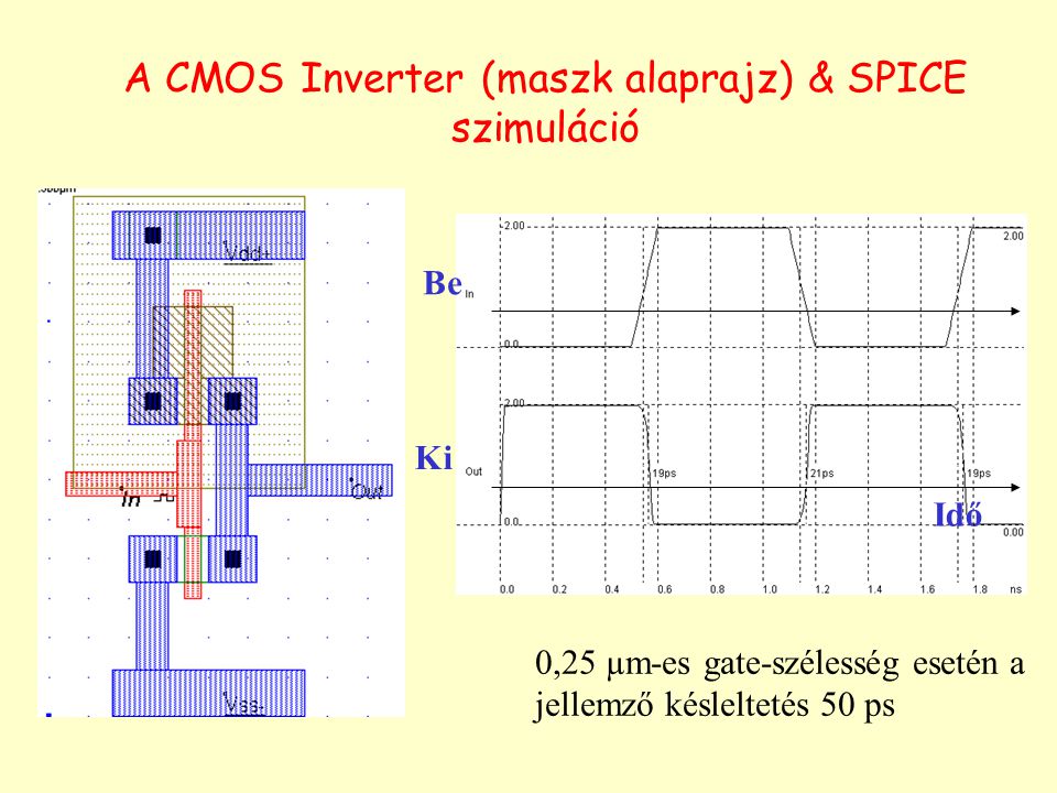 A CMOS Inverter (maszk alaprajz) & SPICE szimuláció