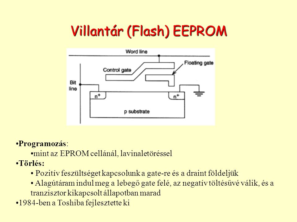 Villantár (Flash) EEPROM