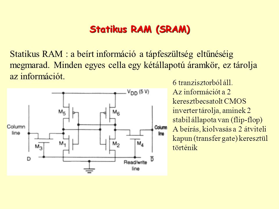 Statikus RAM (SRAM)