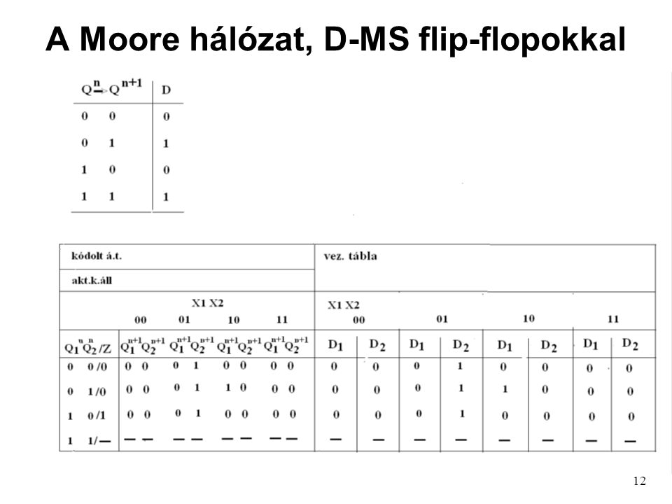 A Moore hálózat, D-MS flip-flopokkal