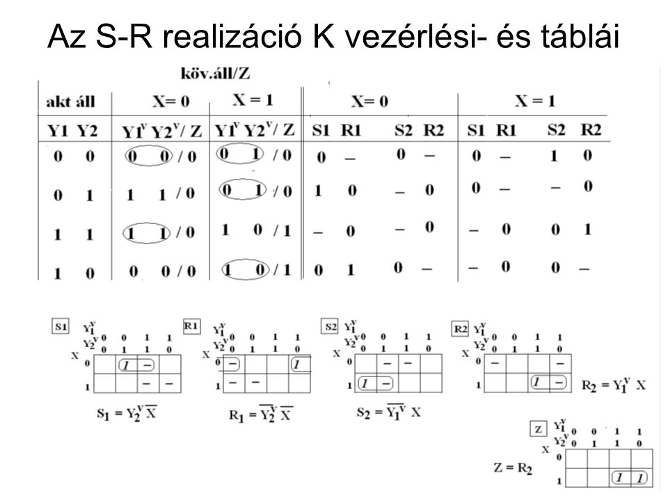 Az S-R realizáció K vezérlési- és táblái