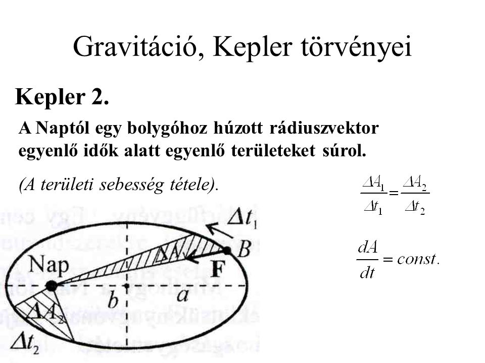 Gravitáció, Kepler törvényei