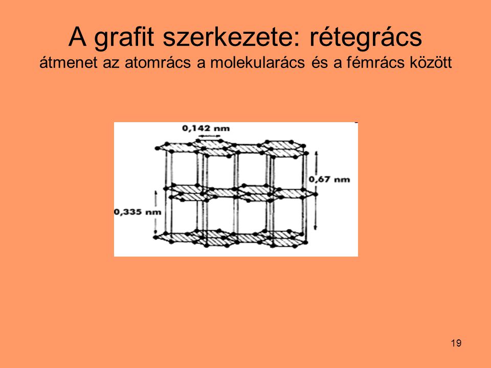 A grafit szerkezete: rétegrács átmenet az atomrács a molekularács és a fémrács között