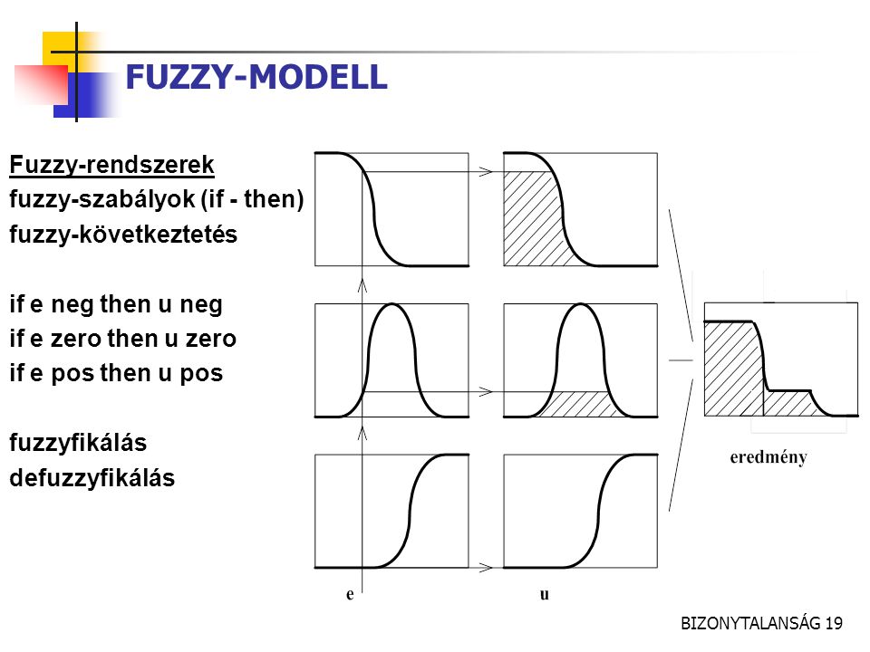 FUZZY-MODELL Fuzzy-rendszerek fuzzy-szabályok (if - then)