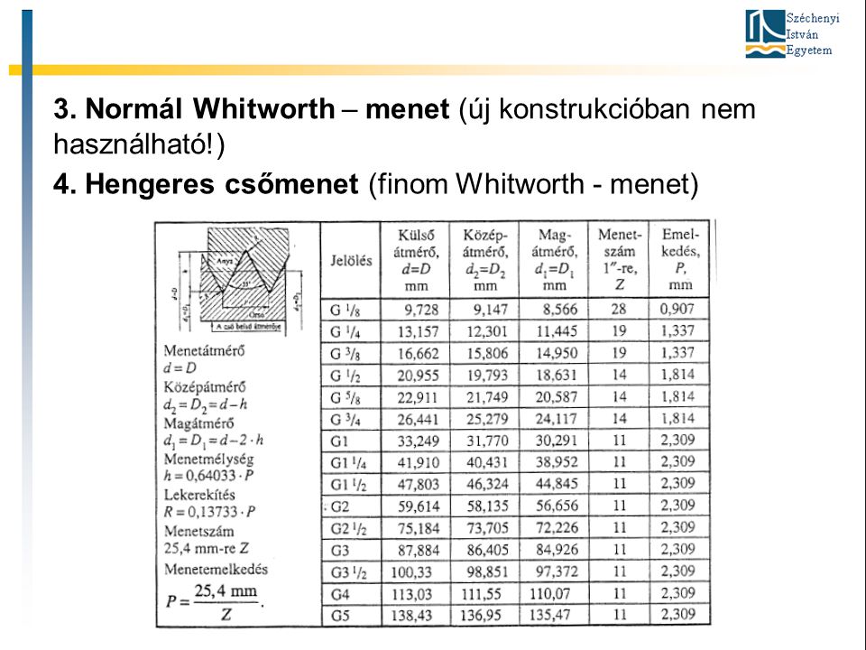 3. Normál Whitworth – menet (új konstrukcióban nem használható!)