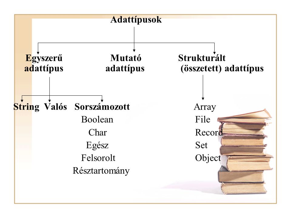 Adattípusok Egyszerű Mutató Strukturált adattípus adattípus (összetett) adattípus.